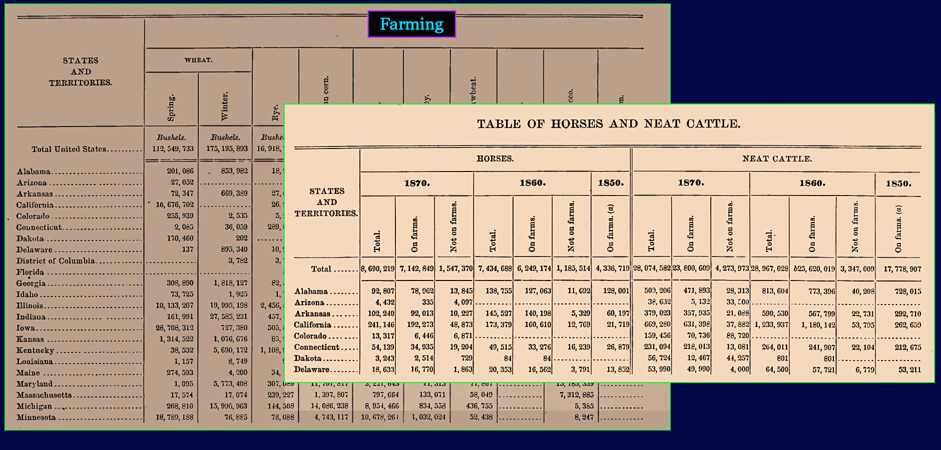 Farming Listings, 1870